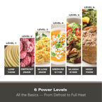 Hamilton Beach Standard 20L Microwaves - Hamilton Beach UK