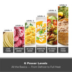 Hamilton Beach 20L Standard Microwave - Silver - Hamilton Beach UK