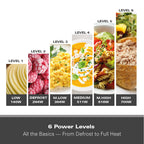 Hamilton Beach 20L Standard Microwave - White - Hamilton Beach UK