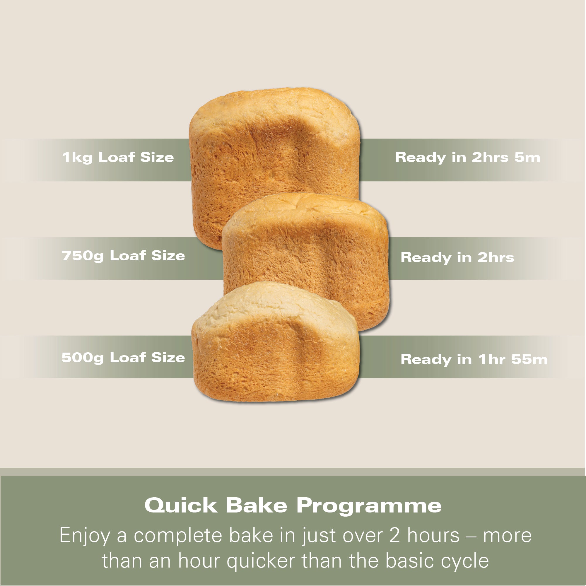 Hamilton Beach Essential QuickBake 19-in-1 Automatic Bread Maker